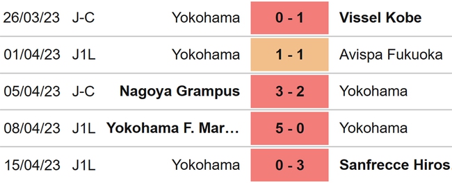 Nhận định, nhận định bóng đá Yokohama vs Nagoya (17h00, 19/4), J League Cup vòng bảng - Ảnh 5.