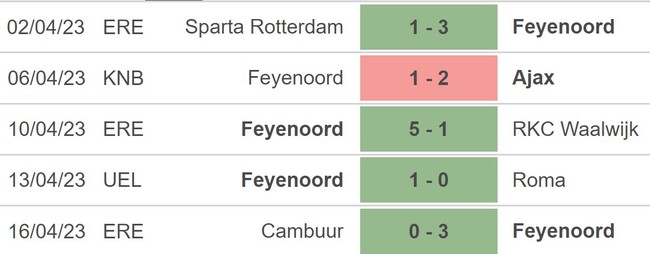 Nhận định, nhận định bóng đá Roma vs Feyenoord 2h00 ngày 21/4, cúp C2 - Ảnh 3.