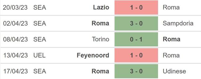 Nhận định, nhận định bóng đá Roma vs Feyenoord 2h00 ngày 21/4, cúp C2 - Ảnh 4.