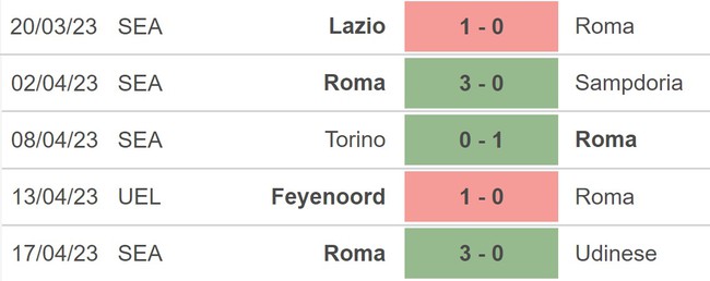 Nhận định, soi kèo Roma vs Feyenoord 2h00 ngày 21/4, cúp C2 - Ảnh 4.