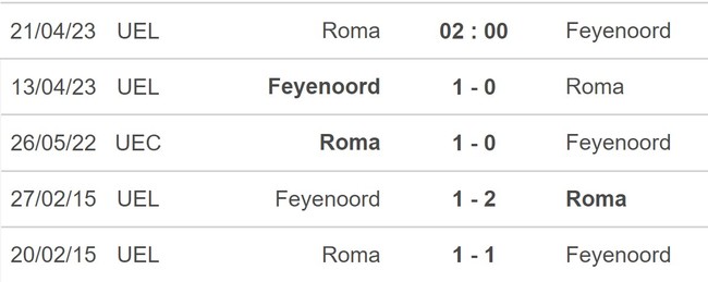 Nhận định, nhận định bóng đá Roma vs Feyenoord 2h00 ngày 21/4, cúp C2 - Ảnh 5.