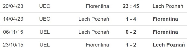 Nhận định, nhận định bóng đá Fiorentina vs Lech Poznan (23h45, 20/4), cúp C3 tứ kết lượt về - Ảnh 2.