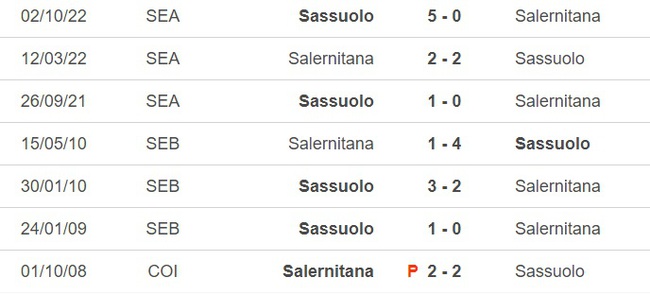 Nhận định, nhận định bóng đá Salernitana vs Sassuolo (20h00, 20/4), vòng 31 Serie A - Ảnh 1.