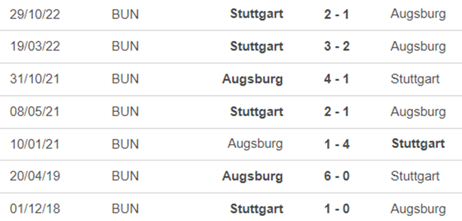 Lịch sử đối đầu Augsburg vs Stuttgart