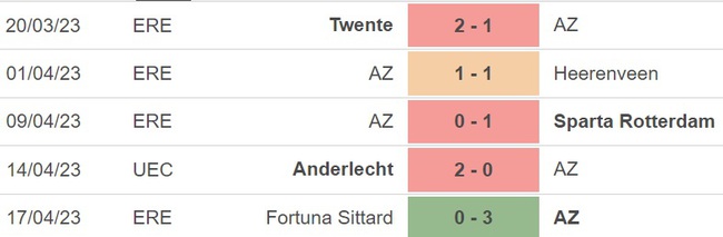 Nhận định, nhận định bóng đá AZ Alkmaar vs Anderlecht (23h45, 20/4), cúp C3 tứ kết lượt về - Ảnh 3.