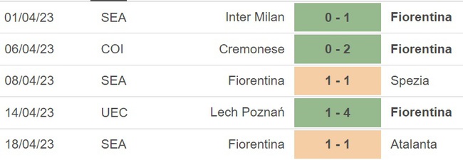 Nhận định, nhận định bóng đá Fiorentina vs Lech Poznan (23h45, 20/4), cúp C3 tứ kết lượt về - Ảnh 2.