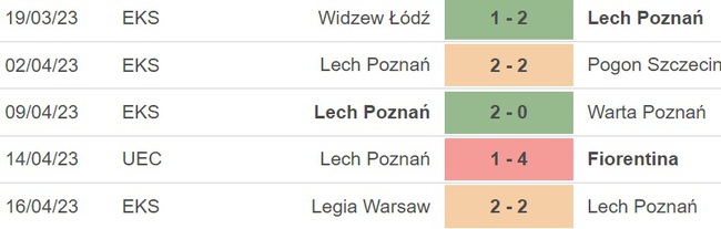 Nhận định, nhận định bóng đá Fiorentina vs Lech Poznan (23h45, 20/4), cúp C3 tứ kết lượt về - Ảnh 3.