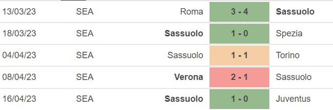 Nhận định, nhận định bóng đá Salernitana vs Sassuolo (20h00, 20/4), vòng 31 Serie A - Ảnh 3.