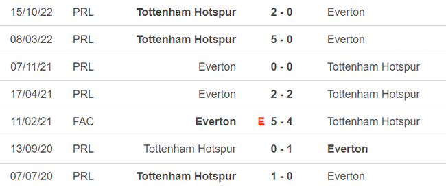 Lịch sử đối đầu Everton vs Tottenham