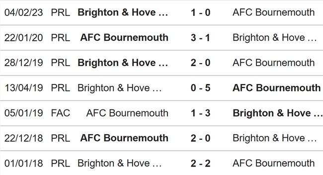 Nhận định, nhận định bóng đá Bournemouth vs Brighton (01h45, 5/4), Ngoại hạng Anh đá bù - Ảnh 3.
