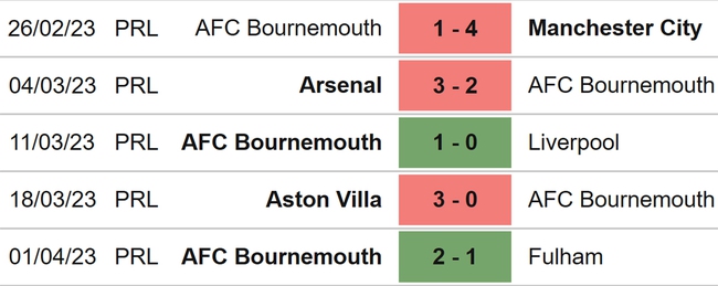Nhận định, nhận định bóng đá Bournemouth vs Brighton (01h45, 5/4), Ngoại hạng Anh đá bù - Ảnh 4.