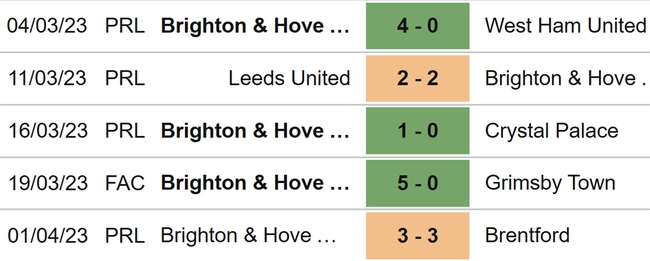 Nhận định, nhận định bóng đá Bournemouth vs Brighton (01h45, 5/4), Ngoại hạng Anh đá bù - Ảnh 5.