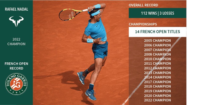 Những kỷ lục trường tồn của Nadal - Ảnh 1.