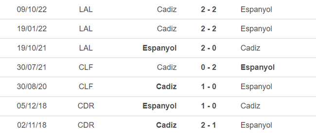 Lịch sử đối đầu Espayol vs Cadiz