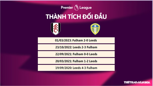 Nhận định, nhận định bóng đá Fulham vs Leeds (18h30, 22/4), vòng 32 Ngoại hạng Anh - Ảnh 4.