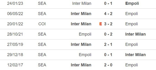 Nhận định, nhận định bóng đá Empoli vs Inter (17h30, 23/4), vòng 31 Serie A - Ảnh 1.