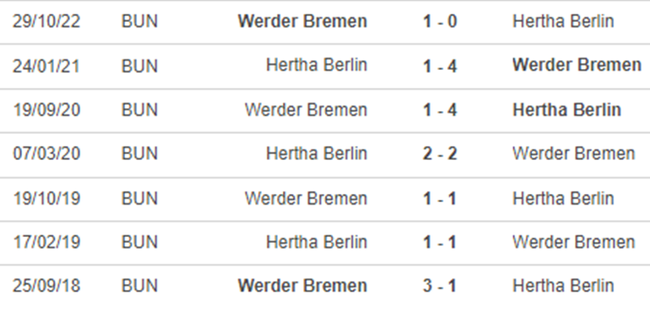 Lịch sử đối đầu Hertha Berlin vs Werder Bremen