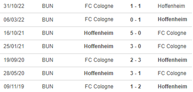 Lịch sử đối đầu Hoffenheim vs Cologne