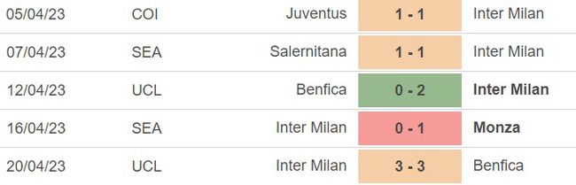 Nhận định, nhận định bóng đá Empoli vs Inter (17h30, 23/4), vòng 31 Serie A - Ảnh 3.