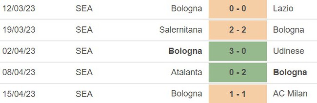 Nhận định, nhận định bóng đá Verona vs Bologna (01h45, 22/4), vòng 31 Serie A - Ảnh 4.