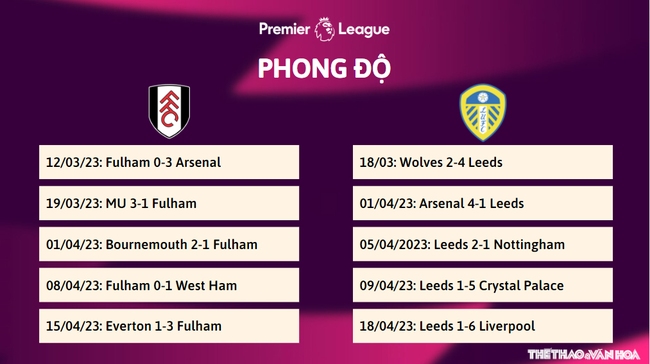 Nhận định, nhận định bóng đá Fulham vs Leeds (18h30, 22/4), vòng 32 Ngoại hạng Anh - Ảnh 5.