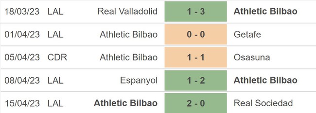 Nhận định, nhận định bóng đá Almeria vs Athletic Bibao 21h15 ngày 22/4/2023, La Liga vòng 30 - Ảnh 3.