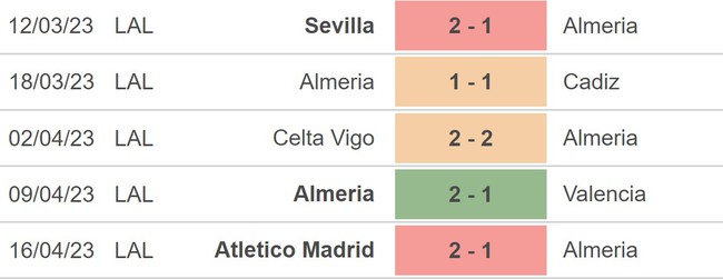 Nhận định, nhận định bóng đá Almeria vs Athletic Bibao 21h15 ngày 22/4/2023, La Liga vòng 30 - Ảnh 4.