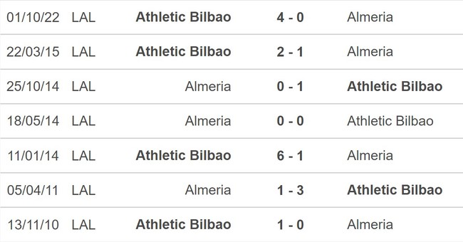 Nhận định, nhận định bóng đá Almeria vs Athletic Bibao 21h15 ngày 22/4/2023, La Liga vòng 30 - Ảnh 5.