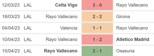 Nhận định, nhận định bóng đá Sociedad vs Vallecano (23h30, 22/4), La Liga vòng 30 - Ảnh 4.