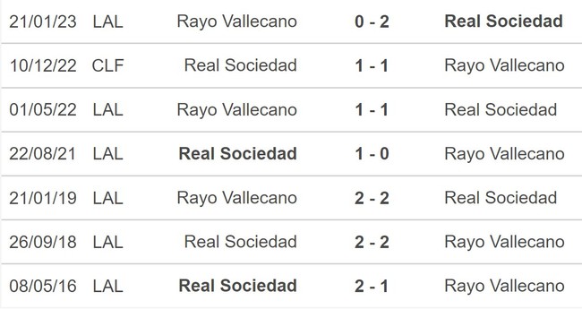 Nhận định, nhận định bóng đá Sociedad vs Vallecano (23h30, 22/4), La Liga vòng 30 - Ảnh 5.