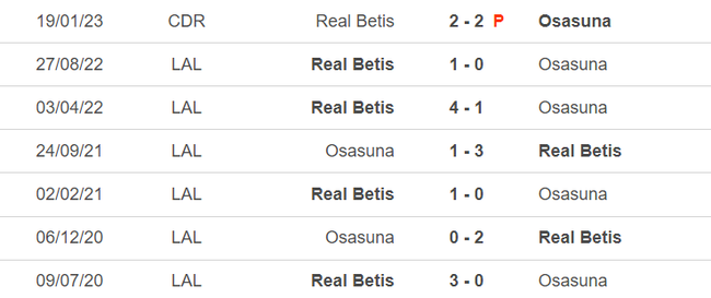 Lịch sử đối đầu Osasuna vs Betis