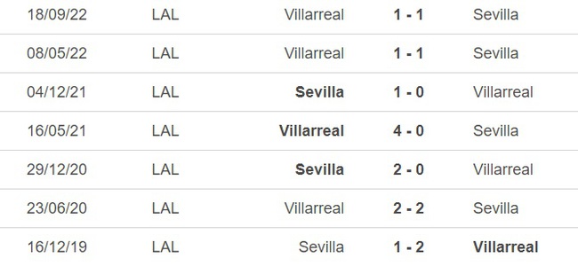 Nhận định, nhận định bóng đá Sevilla vs Villarreal (2h00, 24/4), vòng 30 La Liga - Ảnh 2.