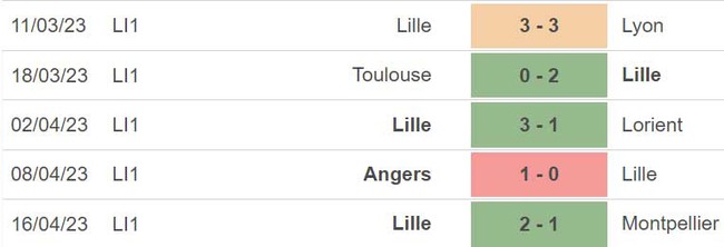 Nhận định, nhận định bóng đá Auxerre vs Lille (22h00, 22/4), vòng 32 Ligue 1 - Ảnh 5.