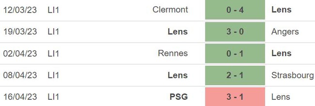 Nhận định, nhận định bóng đá Lens vs Monaco (22h00, 22/4), vòng 32 Ligue 1 - Ảnh 4.