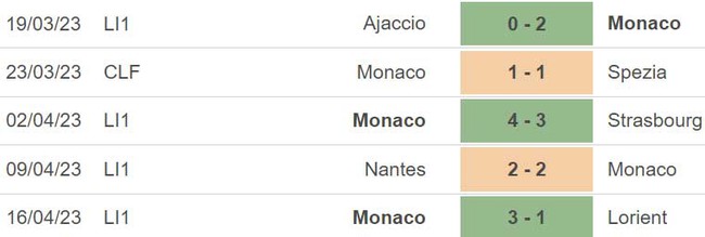Nhận định, nhận định bóng đá Lens vs Monaco (22h00, 22/4), vòng 32 Ligue 1 - Ảnh 5.