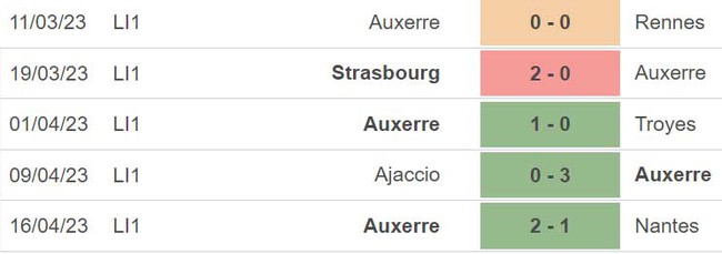 Nhận định, nhận định bóng đá Auxerre vs Lille (22h00, 22/4), vòng 32 Ligue 1 - Ảnh 4.