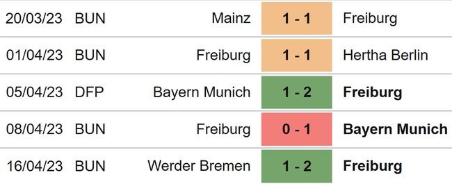 Nhận định, nhận định bóng đá Freiburg vs Schalke (20h30, 23/4), Bundesliga vòng 29 - Ảnh 4.