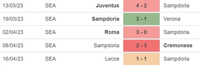 Nhận định, nhận định bóng đá Sampdoria vs Spezia (1h45, 23/4), vòng 31 Serie A - Ảnh 3.
