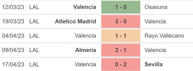 Nhận định, nhận định bóng đá Elche vs Valencia (19h00, 23/4), La Liga đá sớm vòng 30 - Ảnh 4.