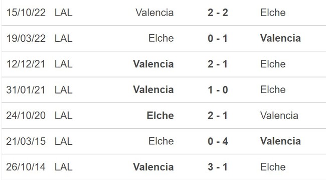 Nhận định, nhận định bóng đá Elche vs Valencia (19h00, 23/4), La Liga đá sớm vòng 30 - Ảnh 5.