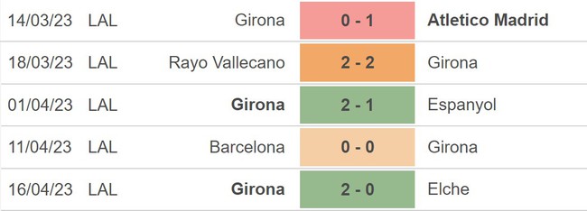 Nhận định, nhận định bóng đá Valladolid vs Girona (23h30, 22/4), La Liga đá sớm vòng 30 - Ảnh 3.