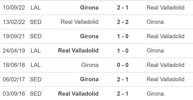 Nhận định, nhận định bóng đá Valladolid vs Girona (23h30, 22/4), La Liga đá sớm vòng 30 - Ảnh 5.