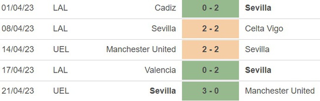 Nhận định, nhận định bóng đá Sevilla vs Villarreal (2h00, 24/4), vòng 30 La Liga - Ảnh 3.