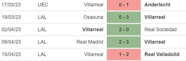 Nhận định, nhận định bóng đá Sevilla vs Villarreal (2h00, 24/4), vòng 30 La Liga - Ảnh 4.