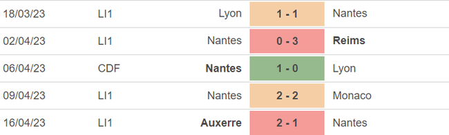 Phong độ của Nantes
