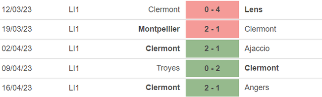 Phong độ của Clermont