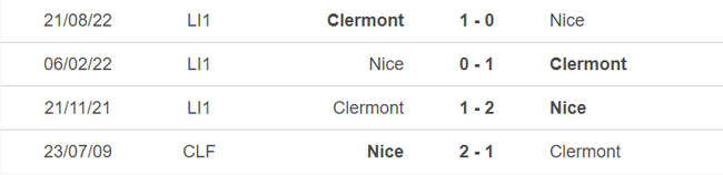 Lịch sử đối đầu Nice vs Clermont