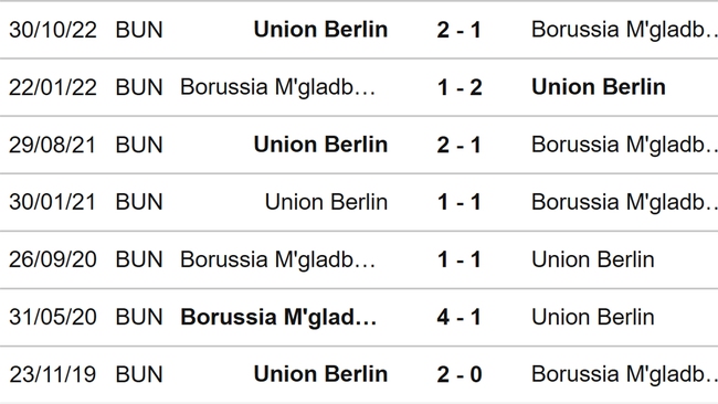 Nhận định, nhận định bóng đá Gladbach vs Union Berlin (00h30, 24/4), Bundesliga vòng 29 - Ảnh 3.