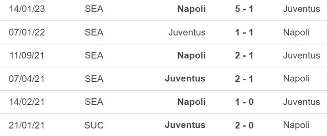 Nhận định, nhận định bóng đá Juventus vs Napoli (01h45, 24/4), vòng 31 Serie A - Ảnh 2.