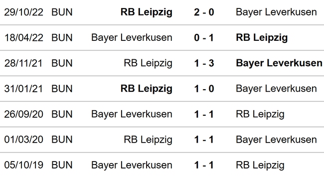 Nhận định, nhận định bóng đá Leverkusen vs Leipzig (22h30, 23/4), Bundesliga vòng 29 - Ảnh 3.